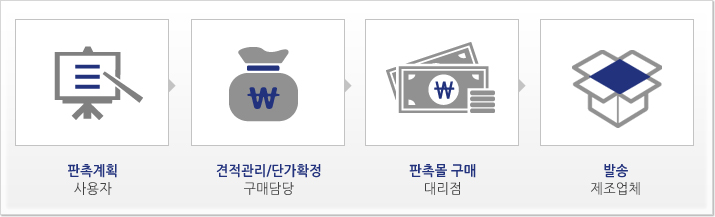 판촉관리