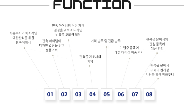판촉관리