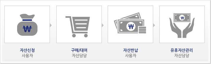 자산관리