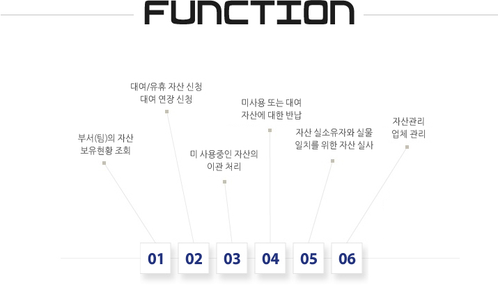 자산관리