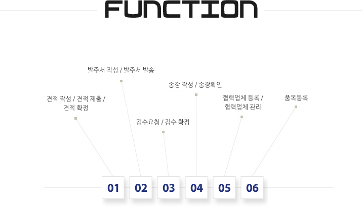 중소기업형 구매조달