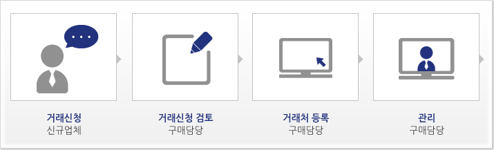 소싱관리
