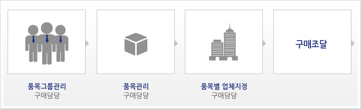 컨텐트관리