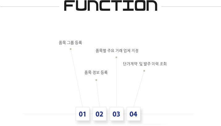 컨텐트관리