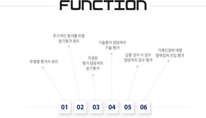 평가관리