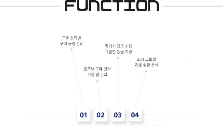 전략소싱
