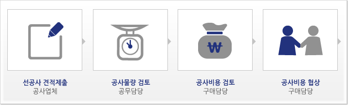 공사관리
