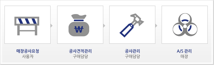 매장관리