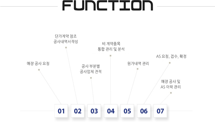 매장관리
