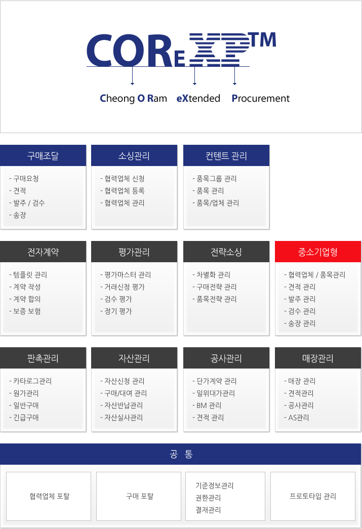 COReXPTM 개요