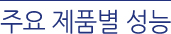 BIP-IP LTM