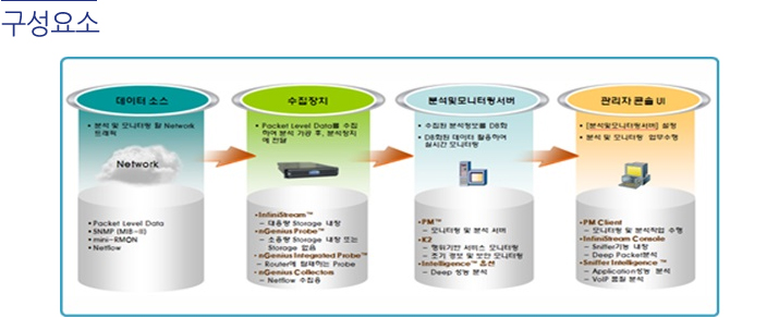 Netscout